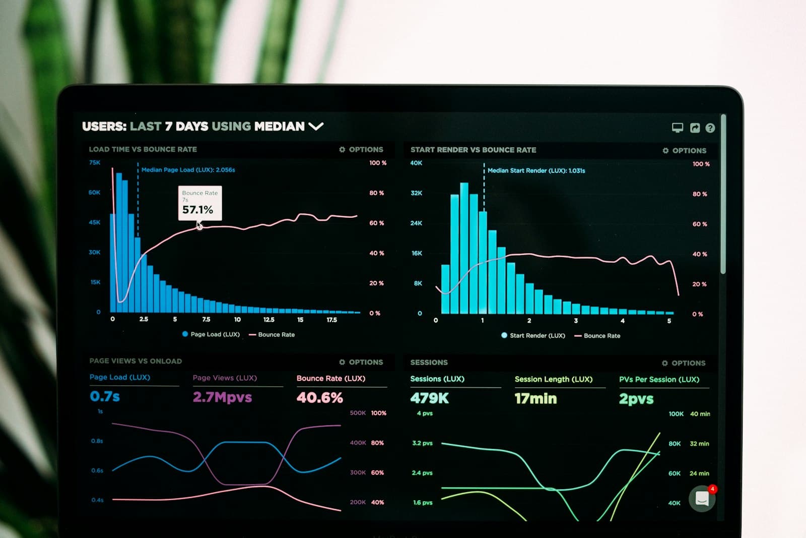 Technology Dashboard